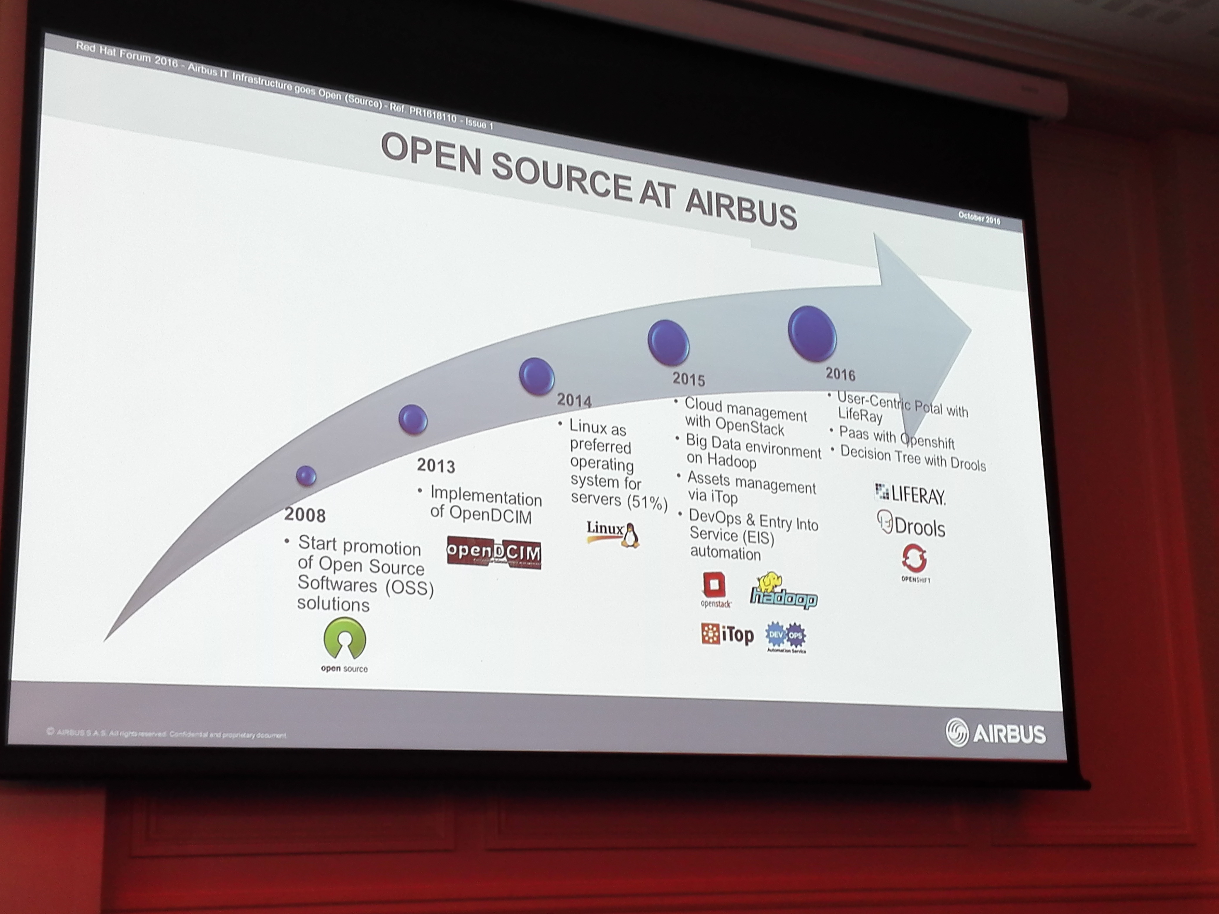 Airbus  Témoignage Client - Dassault Systèmes
