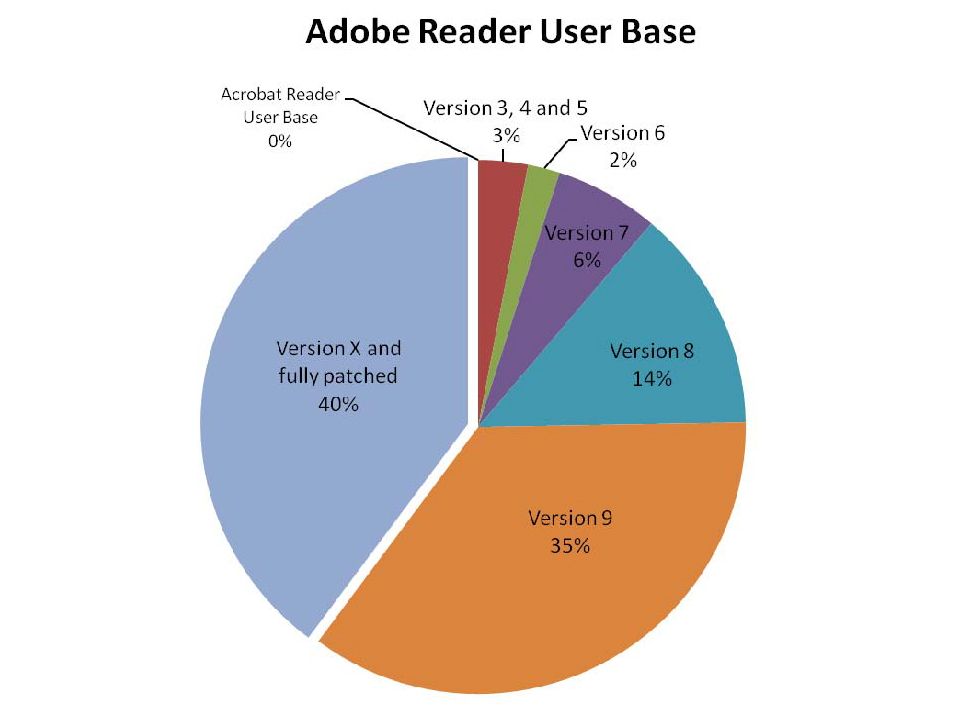cost of adobe reader